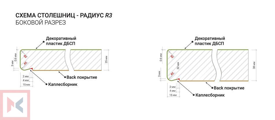 Толщина материала мм. Столешница ДСП радиус 3мм. Столешница 38мм каплесборник чертеж. Столешница радиус завала 3 мм. Радиус закругления столешницы 100мм.